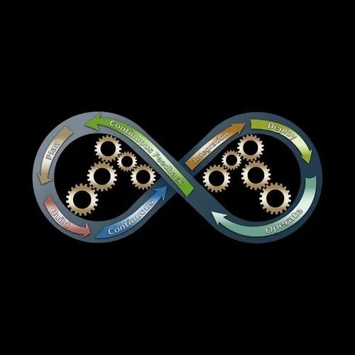 devops infinity loop